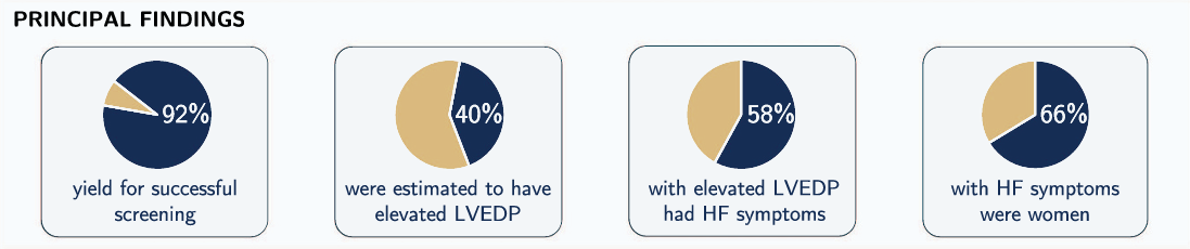 Principal Findings of the Vivio System Screening Workflow