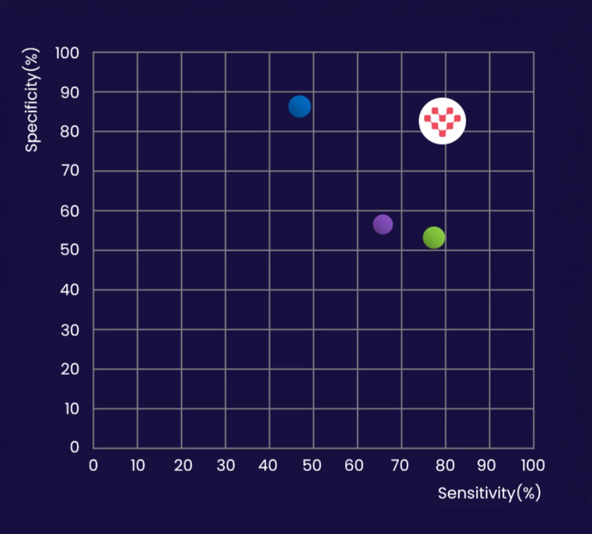 Sensitivity-vs-Specificity-2